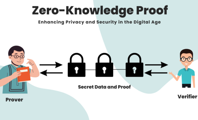 Zero Knowledge Proof : The HTTPS of Blockchain