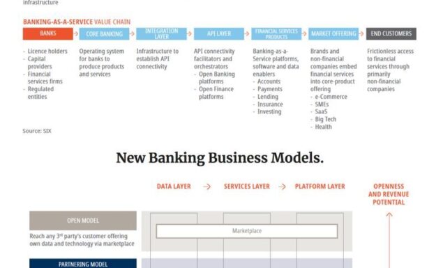 L’Impact de la Technologie sur les Nouveaux Modèles d’Affaires dans le Secteur Bancaire