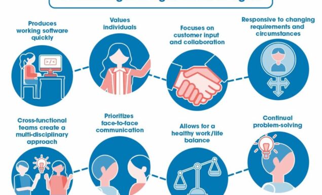 Agile Methodologies: A Comprehensive Guide to Project Management Success