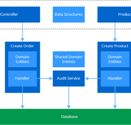 Transform Your Codebase: An In-Depth Guide to Vertical Slice Architecture for Software Engineers