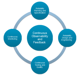 Mastering Site Reliability Engineering: An In-Depth Look at Google’s Practices