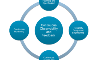 Site Reliability Engineering