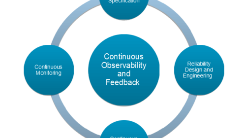 Site Reliability Engineering