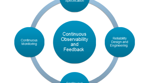 Site Reliability Engineering