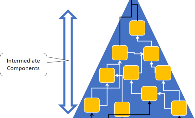 Théorie des Contraintes (Theory Of Constraints)