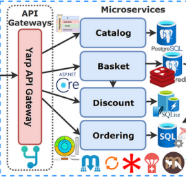 Vertical Slice Architecture vs. Traditional Layered Architecture: A Comprehensive Comparison