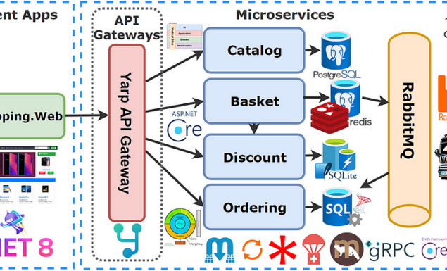 Vertical Slice Architecture vs. Traditional Layered Architecture: A Comprehensive Comparison