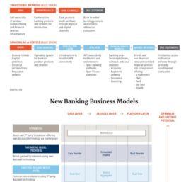 L’Impact de la Technologie sur les Nouveaux Modèles d’Affaires dans le Secteur Bancaire