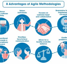 Agile Methodologies: A Comprehensive Guide to Project Management Success