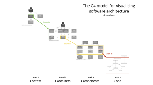 Software Architecture Diagrams