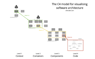 Software Architecture Diagrams