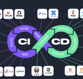 What is a CI/CD Pipeline? A Comprehensive Guide to Modern Software Development