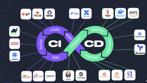 CI/CD