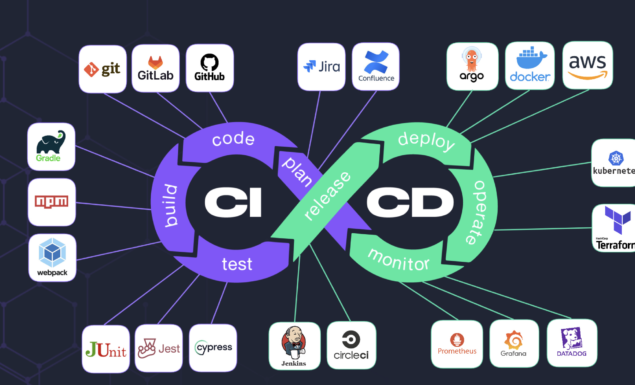 What is a CI/CD Pipeline? A Comprehensive Guide to Modern Software Development