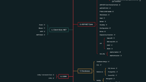 .NET Development