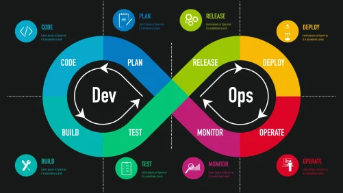 devops