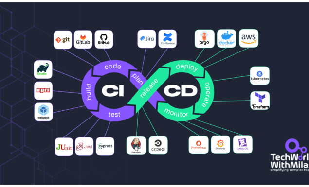 The Ultimate DevOps Guide for 2025: Roadmaps, Skills, and Resources