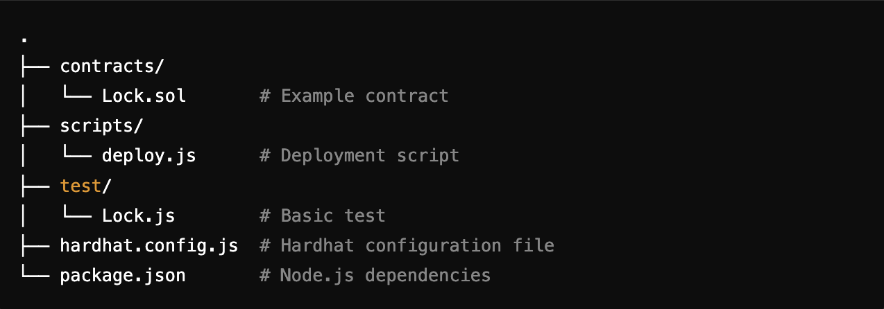[Tutorial 2/4] Thorough Testing for ERC20 Token Presale Smart Contract ...