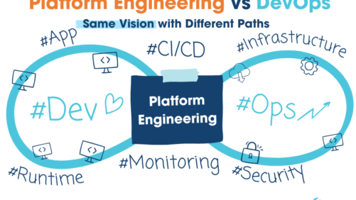 PLATFORM ENGINEERING
