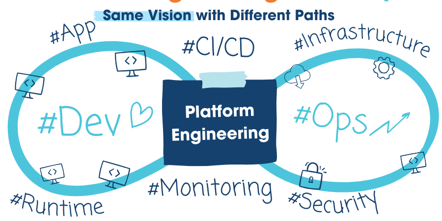 PLATFORM ENGINEERING