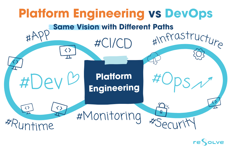 PLATFORM ENGINEERING