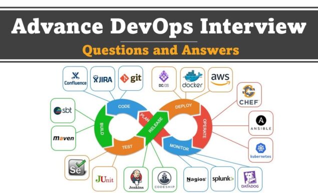 Advance DevOps Interview Questions (Q&A)