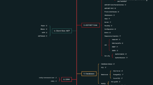 .NET Development