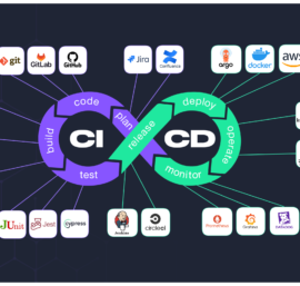 The Ultimate DevOps Guide for 2025: Roadmaps, Skills, and Resources