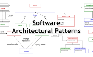 Software Architecture