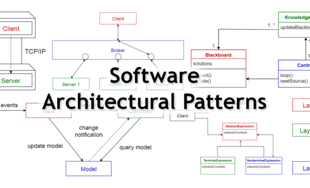 Mastering Modern Software Architecture: Beyond the Basics