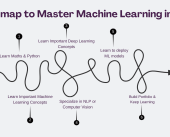 The Ultimate 2025 Guide to Mastering Machine Learning: From Zero to Job-Ready