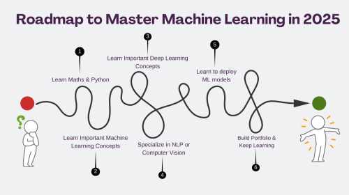 Machine Learning