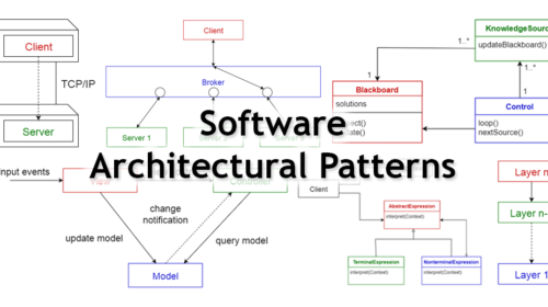 Software Architecture