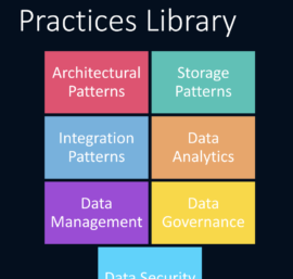 Mastering Data Patterns: Essential Patterns & Practices for Senior Software Engineers