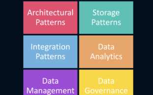 Data Patterns