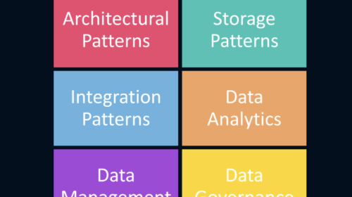 Data Patterns