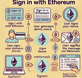 EIP-4361 : Le Sign-In With Ethereum expliqué en détail pour les développeurs