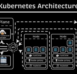Kubernetes : Une Solution Essentielle pour la Gestion des Conteneurs et des Applications