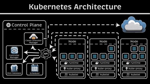 Kubernetes
