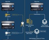 Encryption vs. Tokenization: Securing Cardholder Data for Merchants and FinTechs