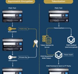 Encryption vs. Tokenization: Securing Cardholder Data for Merchants and FinTechs