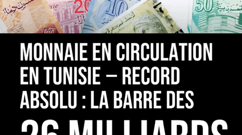 Monnaie en circulation en Tunisie
