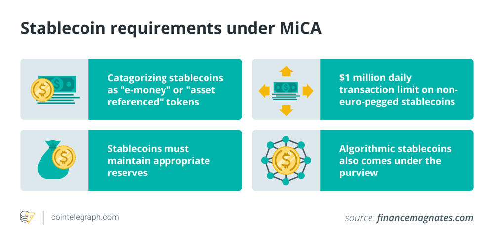 Stablecoin