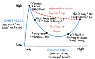 Dunning-Kruger Effect