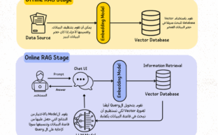 RAG Architecture