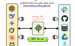 Model Context Protocol