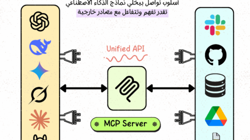 Model Context Protocol