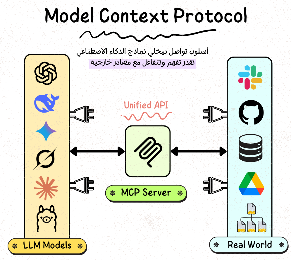Model Context Protocol