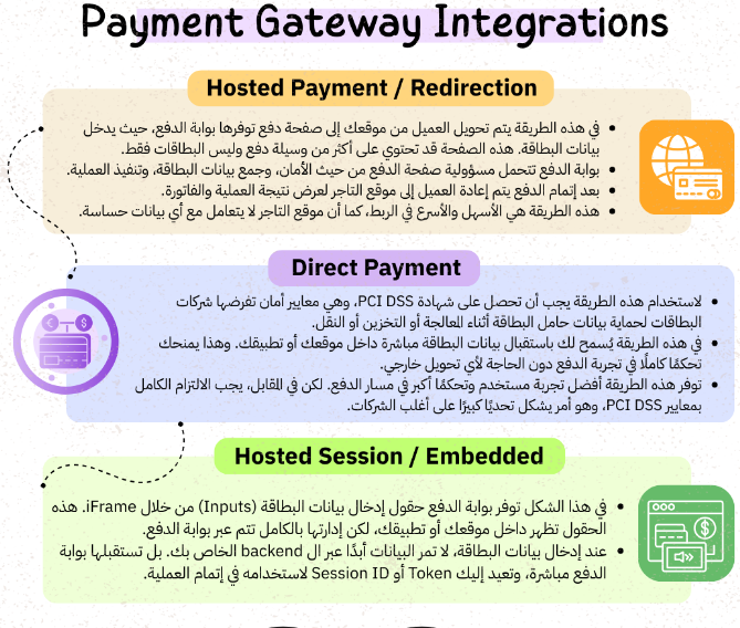  Payment Gateway
