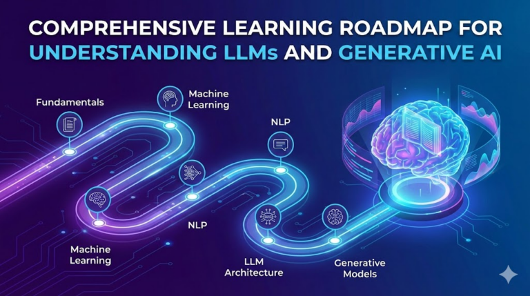 Comprehensive Learning Roadmap for Understanding LLMs and Generative AI ...